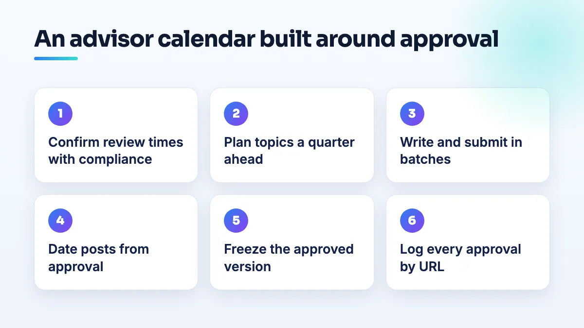 Advisor content calendar steps under FINRA 2210 Six steps for an advisor content calendar under FINRA 2210: confirm review times with compliance, plan a quarter ahead, batch and submit, date from approval, freeze approved versions, log every approval.