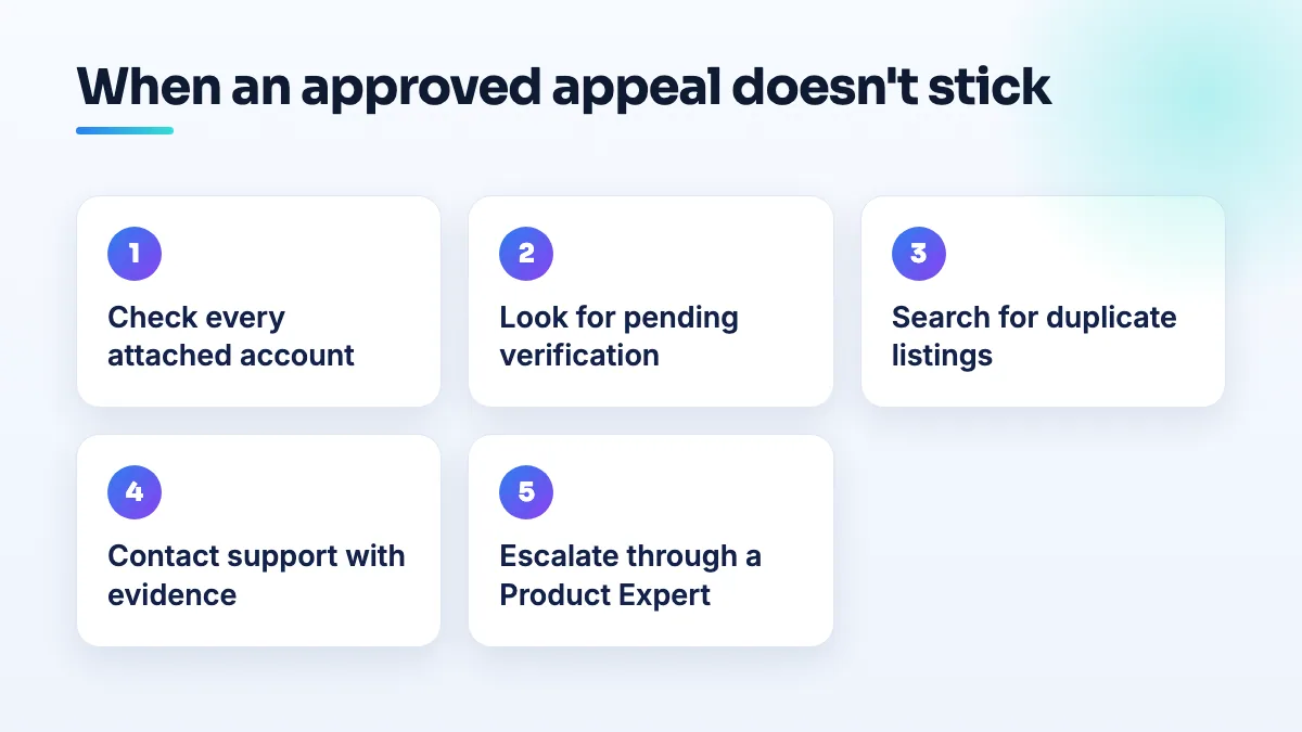 Steps when a Google appeal is approved but the profile stays suspended: check attached accounts, look for pending verification, search for duplicates, contact support with evidence, escalate through a Product Expert.
