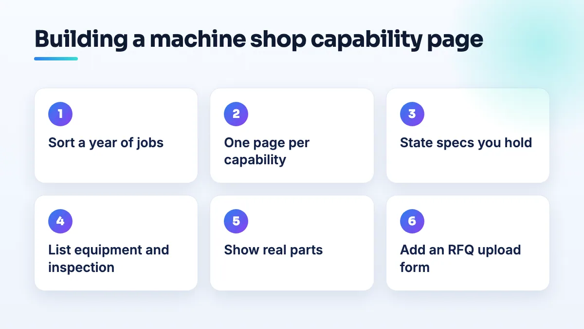 How to build a machine shop capability page Steps to build a machine shop capability page: pick work from your job history, one page per capability, state specs you hold, show real parts and equipment, add a file-upload RFQ form.