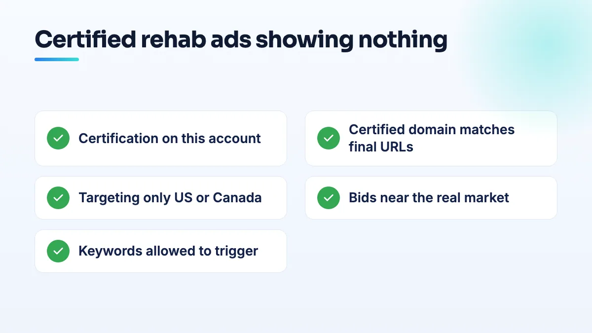 Why certified rehab ads show zero impressions Checklist for certified rehab ads with zero impressions: certification on the right account and domain, US or Canada targeting, bids high enough, keywords with volume, and the limited status explained.