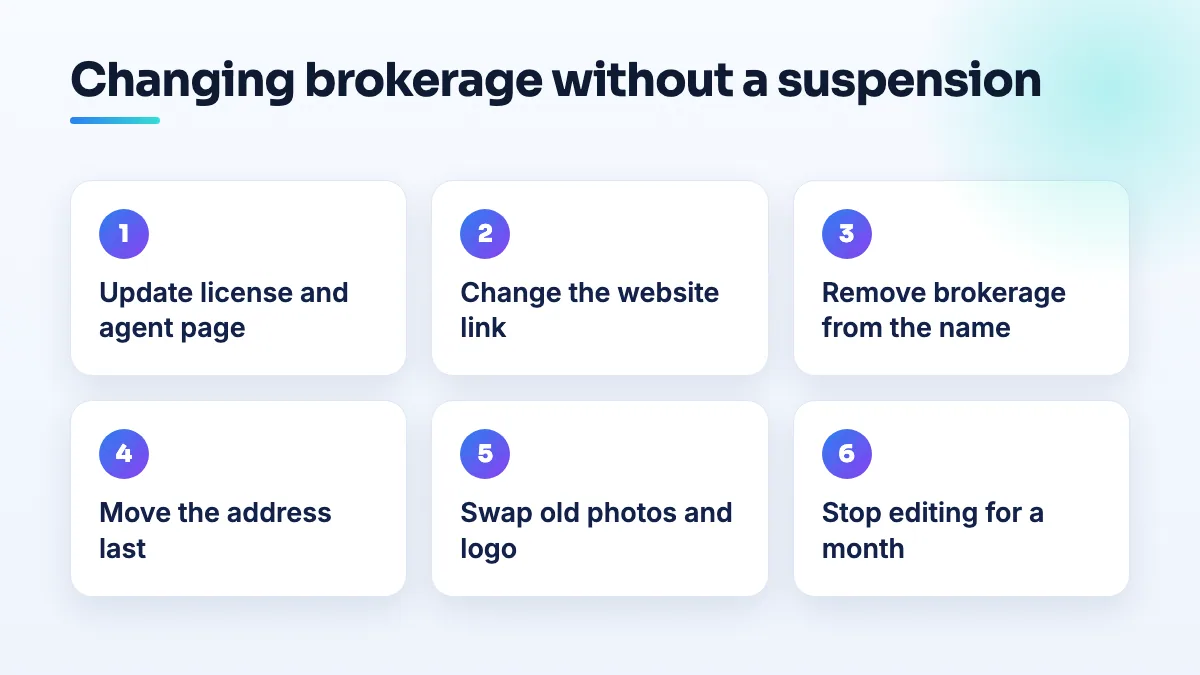 The order to update a realtor profile after changing brokerage Steps for moving a realtor profile to a new brokerage: update license and agent page first, then change the website, then the name, then the address, then photos, then stop editing.