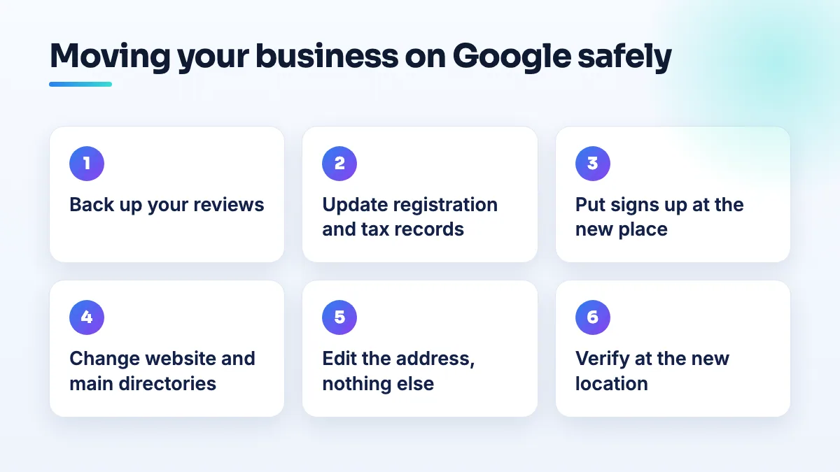 The order to change a business address on Google Business Profile Six steps to move a business on Google: back up reviews, update registration and tax records, put up signs, change the website and directories, edit only the address, then verify.