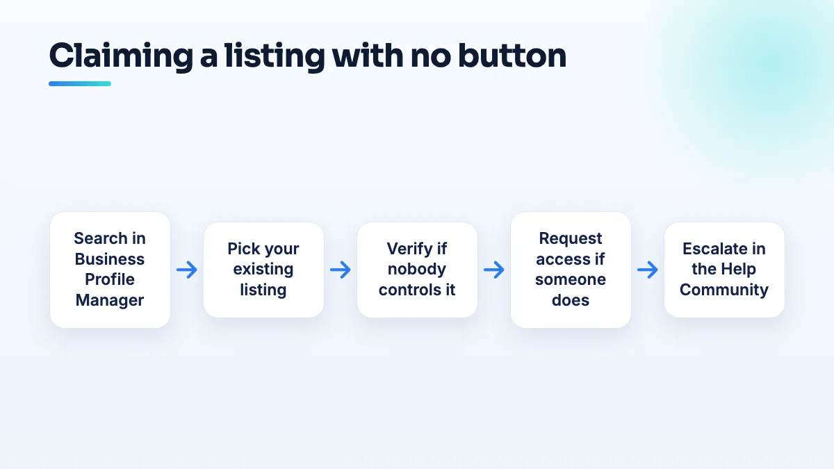How to claim a listing when the button is missing Flow for when you can't find a claim button: search in Business Profile Manager, pick the existing listing, verify it if unowned, request access if owned, escalate in the Help Community.
