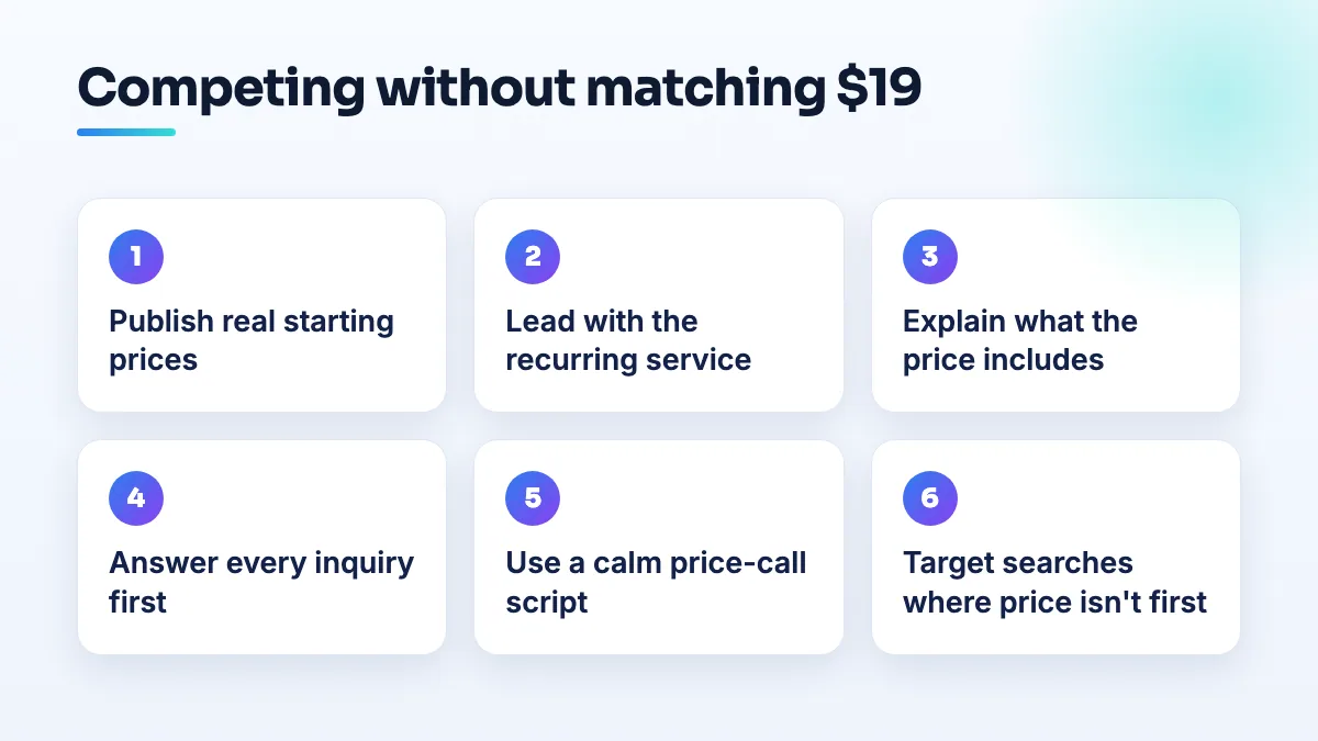 Six steps for a cleaning company facing $19 offers: publish real starting prices, lead with recurring service, explain what the price includes, answer first, use a calm script, target specific searches.
