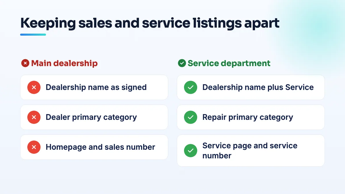 Setting up dealership listings so the right one shows Two dealership listings compared: the main one with the dealer name, dealer category, homepage and sales number; the service one with Service in its name, a repair category and its own number.