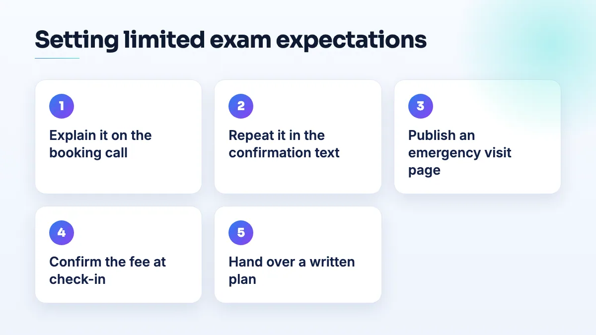 Setting limited exam expectations Five points where a dental practice sets limited exam expectations: the booking call, the confirmation text, the emergency page, the check-in form, and the treatment plan before the patient leaves.
