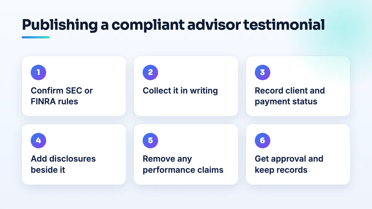 Steps for publishing advisor testimonials: confirm which rules apply, collect the testimonial in writing, record client and payment status, add the disclosures, remove performance claims, get approval and keep records.