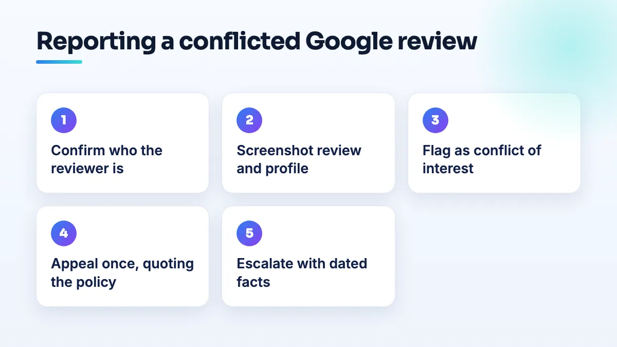 Five steps to report a conflicted review: confirm the relationship, screenshot the evidence, flag it as a conflict of interest, appeal once quoting the policy, then escalate with facts.