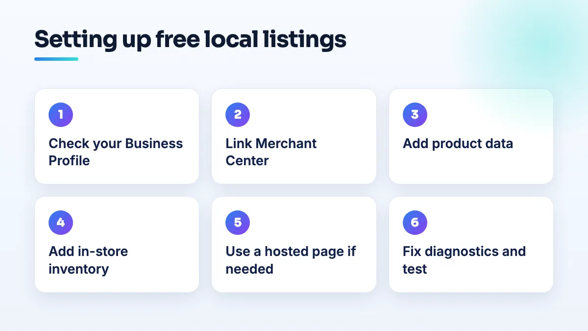 How a small store sets up Google free local listings Steps to set up Google free local listings: check the Business Profile, link Merchant Center, add product data and in-store inventory, use a hosted page if needed, fix diagnostics and test.