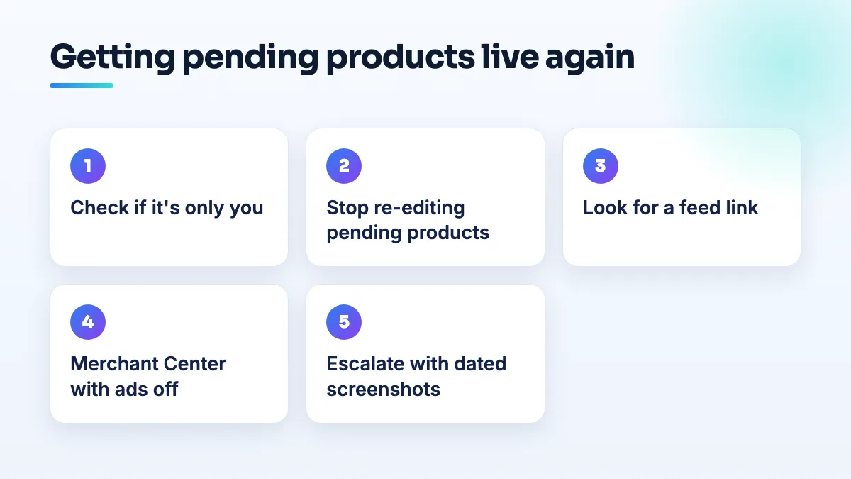 Fixing Google Business Profile products stuck in pending Steps for Google Business Profile products stuck in pending: check if it's only you, stop re-editing, look for a feed link, set up Merchant Center with ads off, then escalate with screenshots.