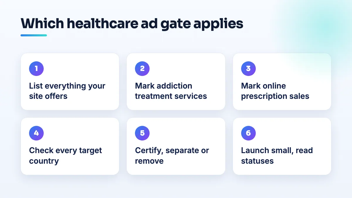 Finding the Google Ads healthcare certification you need Steps to find which Google Ads healthcare certification applies: list what your ads and website offer, match each against addiction and pharmacy gates, check target countries, then certify or edit before launch.