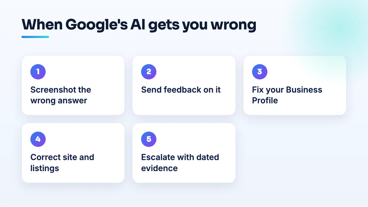 What to do when Google's AI gets your business wrong Five steps when Google's AI shows wrong information about your business: record the answer, send feedback, fix the profile, correct your site and listings, then escalate with evidence.
