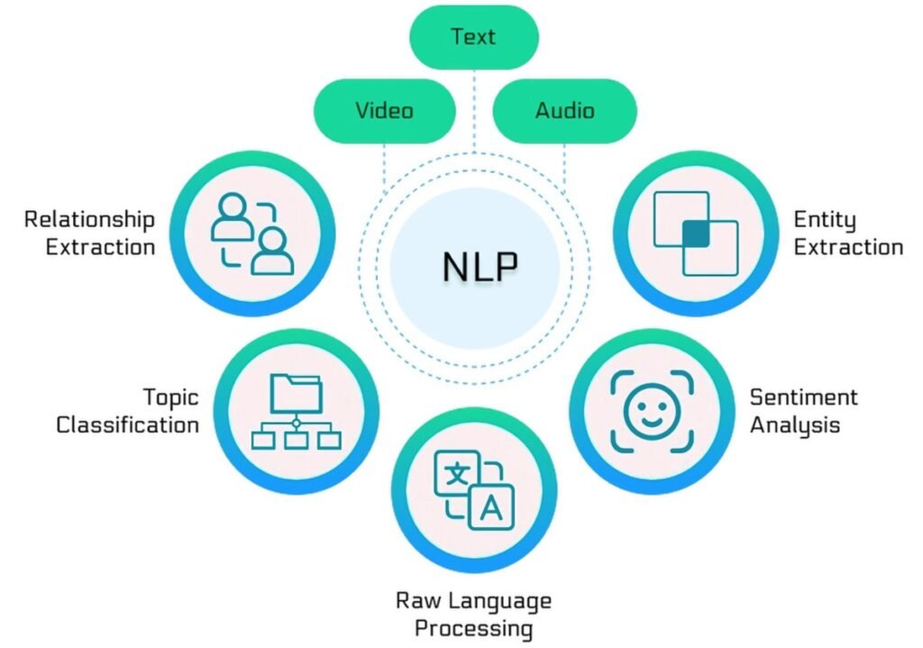 how-does-NLP-works how-does-NLP-works