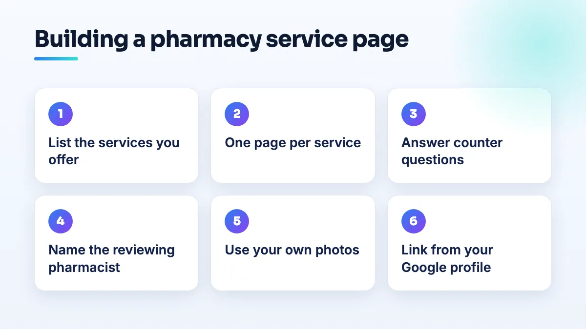 How to build pharmacy service pages How to build pharmacy service pages: list real services, one page each, answer counter questions, name the reviewing pharmacist, add real photos, link from the profile.