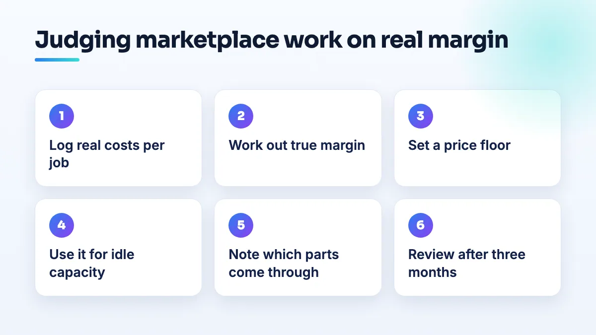 How to judge marketplace machining work Steps to judge marketplace work: log true margin per job, set a price floor, use it for idle spindle time, note the parts that come through, then build direct channels.