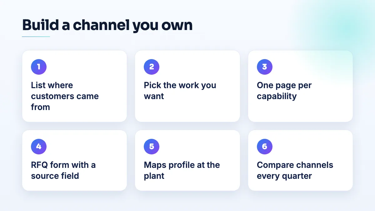 Building a job shop's own customer channel Six steps for a job shop to win its own customers: list sources, pick target work, one page per capability, RFQ form with a source field, Maps profile, quarterly review.