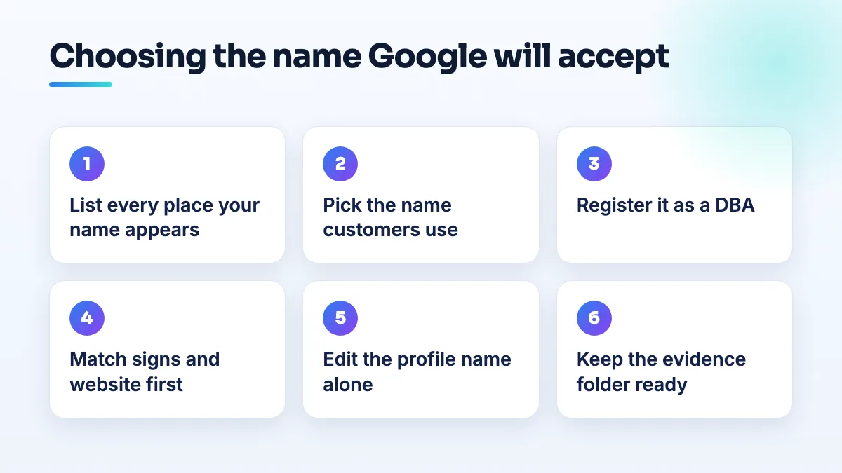 How to choose between a legal name and a trading name on Google Six steps for choosing a Google Business Profile name: list where your name appears, pick the one customers use, register a DBA, match signs and site, then edit the profile.