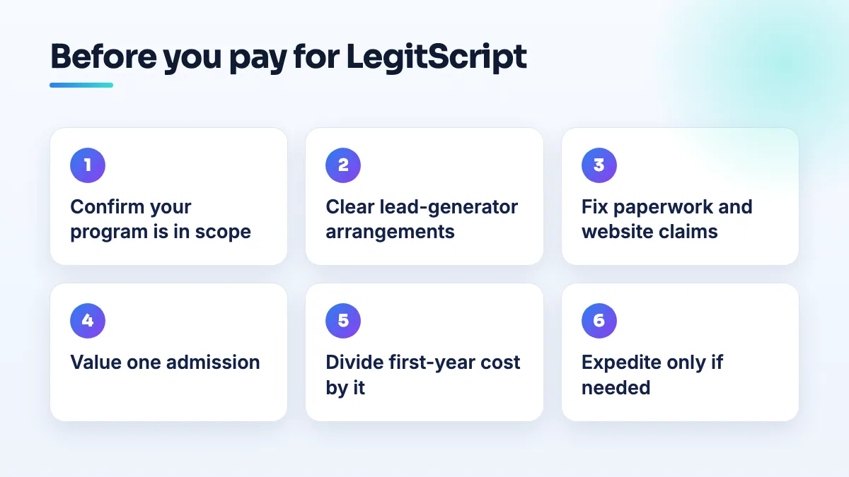 Deciding whether LegitScript certification pays back Six steps before paying for LegitScript: confirm the program is in scope, clear lead-generator ties, fix paperwork and website, value one admission, divide first-year cost by it, expedite only if needed.
