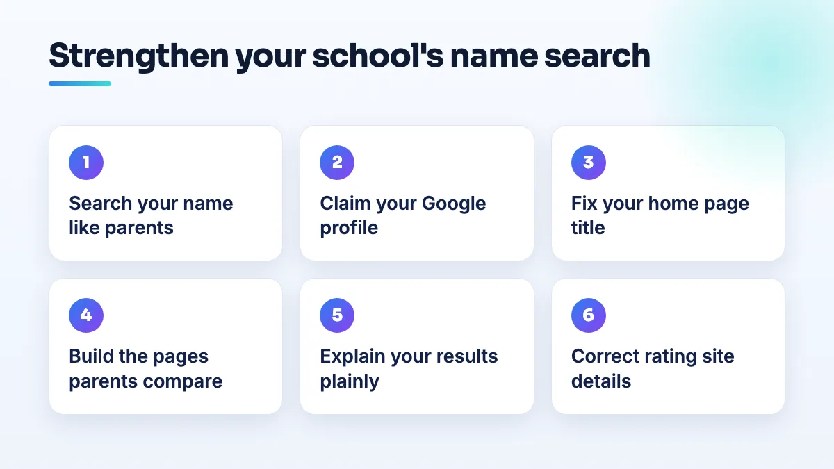 How a school strengthens its own name search Six steps for a school outranked by rating sites: search the name like a parent, claim the Google profile, fix the home page title, build comparison pages, explain results, correct rating site details.