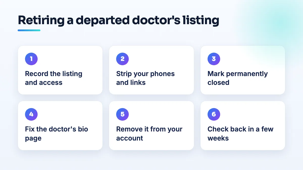The order for retiring a departed doctor's Google listing Six steps to retire a departed doctor's Google listing: record it, strip your phone numbers and links, mark it permanently closed, fix the bio page, remove it from your account, check back later.