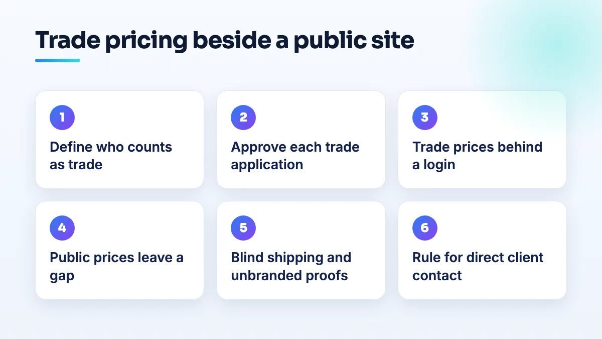 Running trade and public pricing side by side Six steps to run trade-only pricing beside a public print shop website: define who is trade, vet applications, put prices behind a login, keep a retail gap, blind shipping, and a direct-contact rule.