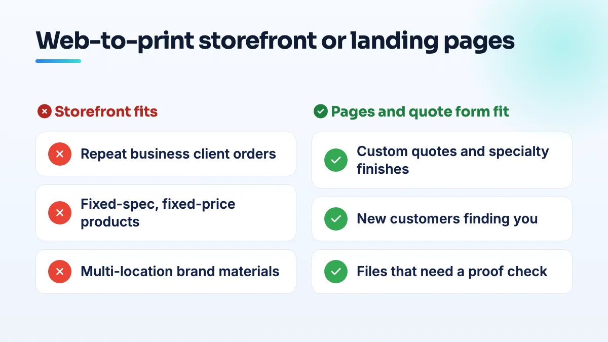 When web-to-print is worth it for a print shop Comparison for a printer: a web-to-print storefront suits repeat business clients and fixed-spec products; custom quotes and new customers need landing pages and a quote form.