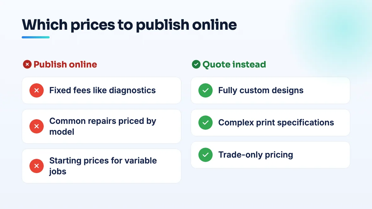 Which prices to publish and which to quote Comparison of which prices to publish: fixed fees, repairs priced by model and starting prices for variable jobs go online; custom designs, complex print jobs and trade-only rates get a quote.