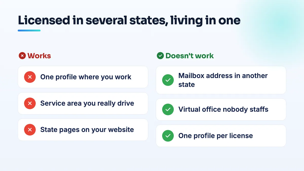 How an agent licensed in several states should list on Google Comparison for an agent licensed in several states: one profile at home with a service area and state pages on the website works; mailbox or virtual addresses in other states do not.