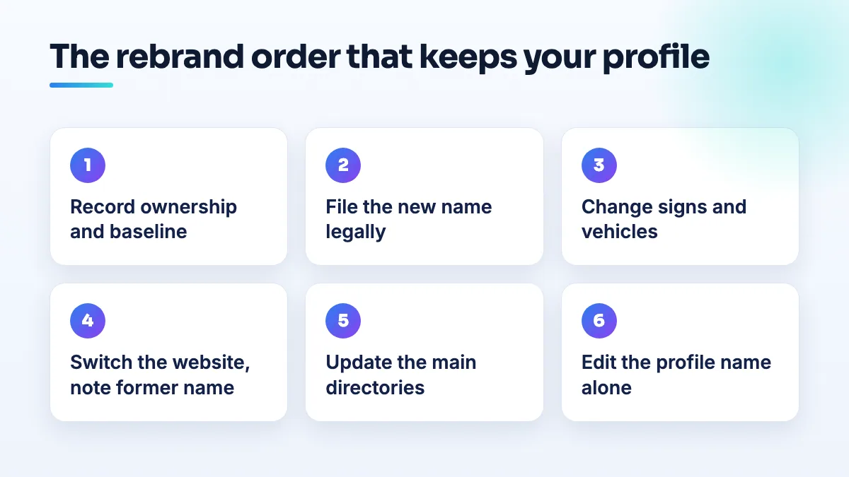 The order to rebrand a business on Google Business Profile Six-step rebrand order for a Google Business Profile: record ownership and baseline, file the new name, change signs, switch the website, update directories, then edit the profile name.