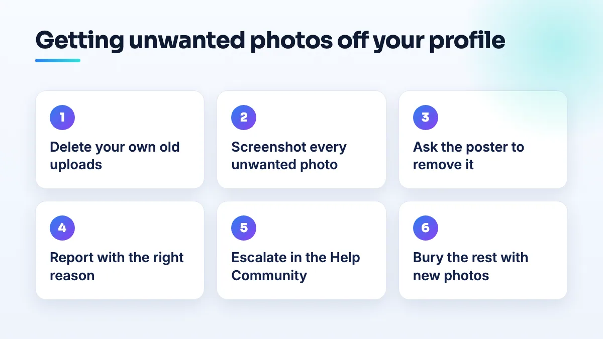 Steps to remove unwanted photos from a Google Business Profile: delete your own old uploads, screenshot the rest, ask the poster, report with the right reason, escalate, then bury with new photos.