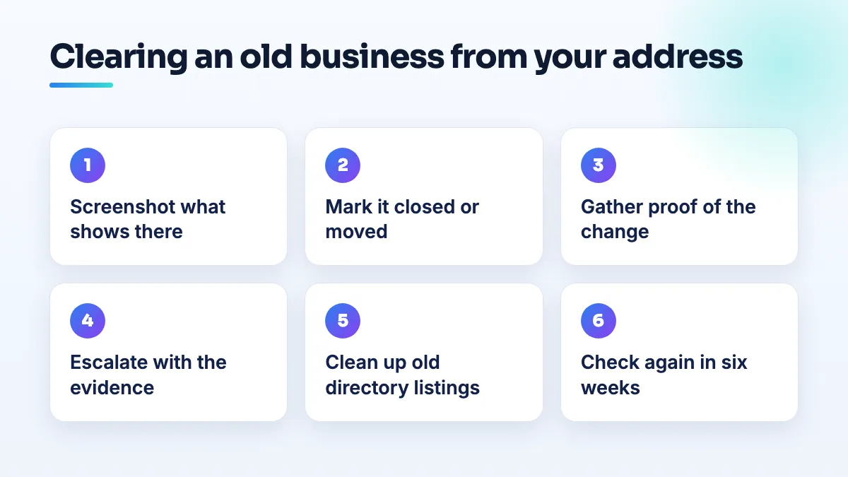 Six steps to clear an old business from your address on Google Maps: record what shows there, mark it closed or moved, gather proof, escalate with evidence, clean up directories, keep your own profile clear.