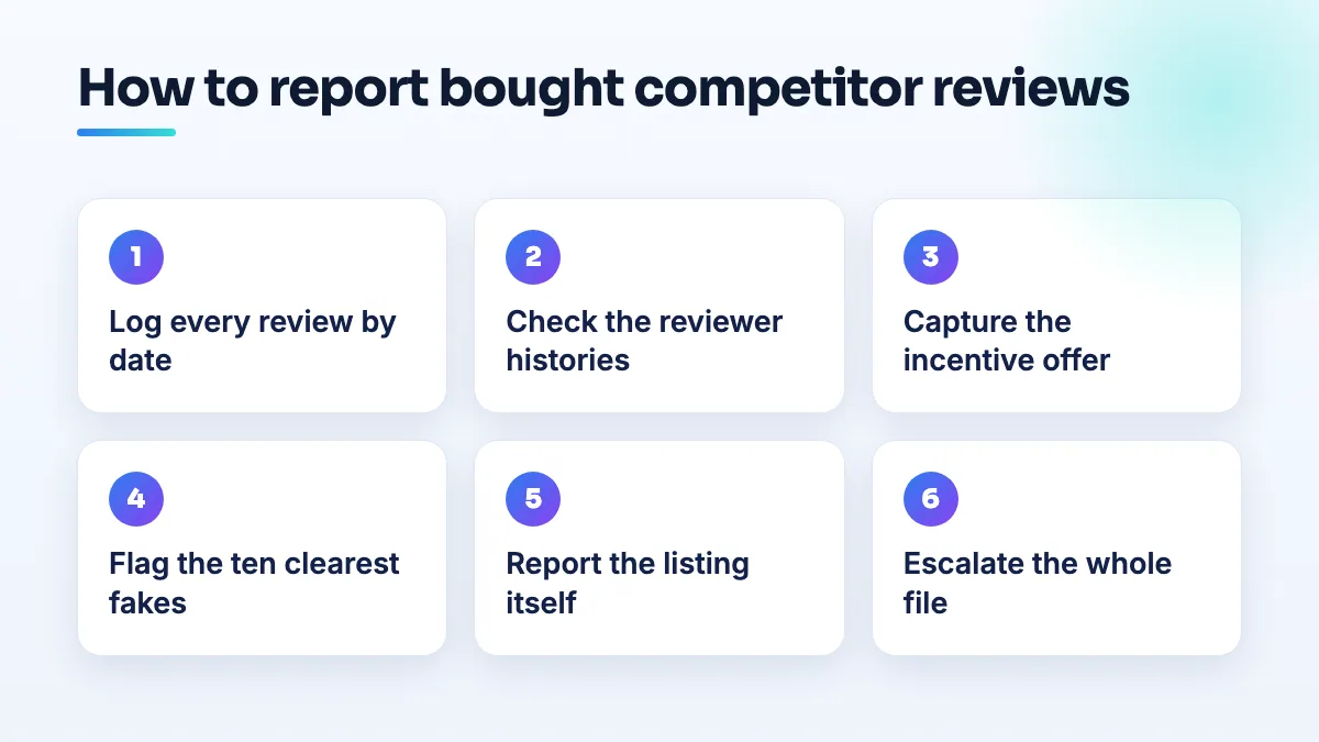 How to report bought competitor reviews Six steps to report a competitor's bought reviews: log every review by date, check reviewer histories, capture the incentive offer, flag the clearest fakes, report the listing, then escalate the file.