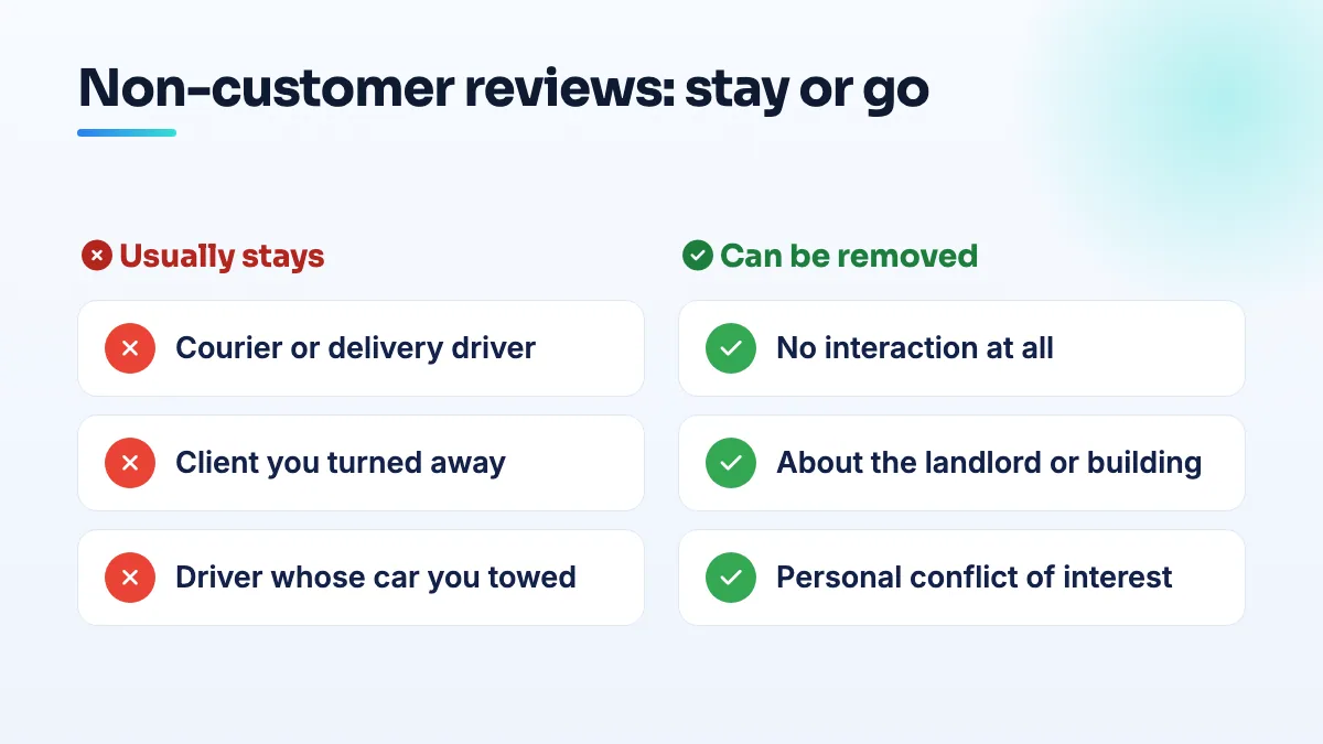 Comparison of non-customer Google reviews: couriers, refused clients and towed drivers usually stay up; reviews with no interaction, about another place or from a personal connection can be removed.