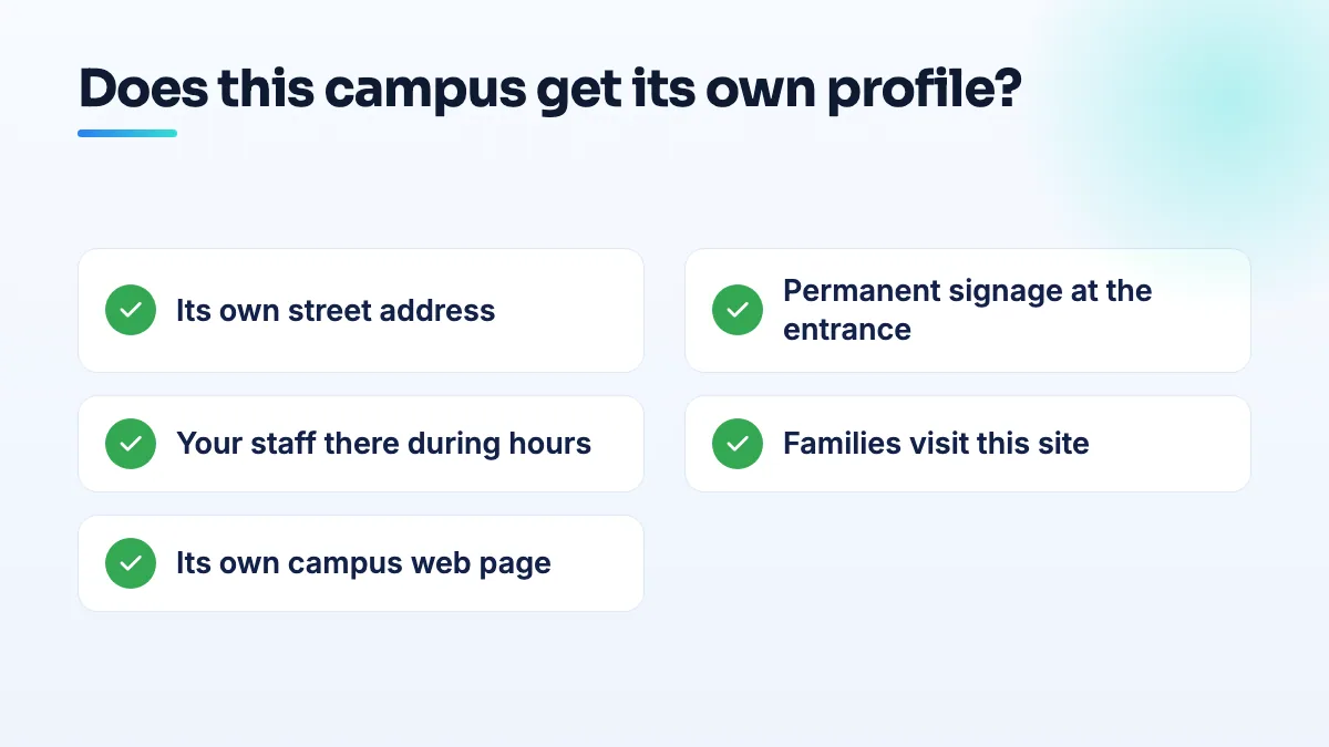 How to decide on a Google profile for each campus Checklist for a Google Business Profile per campus: its own address, permanent signage, your staff on site during hours, families visiting, and its own campus page on the website.