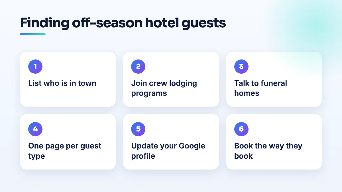 How a seasonal hotel finds off-season guests Six steps for hotel off-season marketing: list who is in town, join crew lodging programs, talk to funeral homes, build one page per guest type, update the Google profile, take phone bookings.