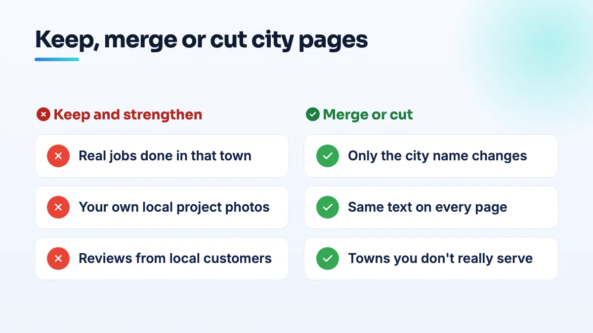 Which city pages to keep and which to merge or cut Two columns comparing city pages: keep pages with real local jobs, photos, reviews and details; merge or cut pages where only the city name changes or the town isn't served.