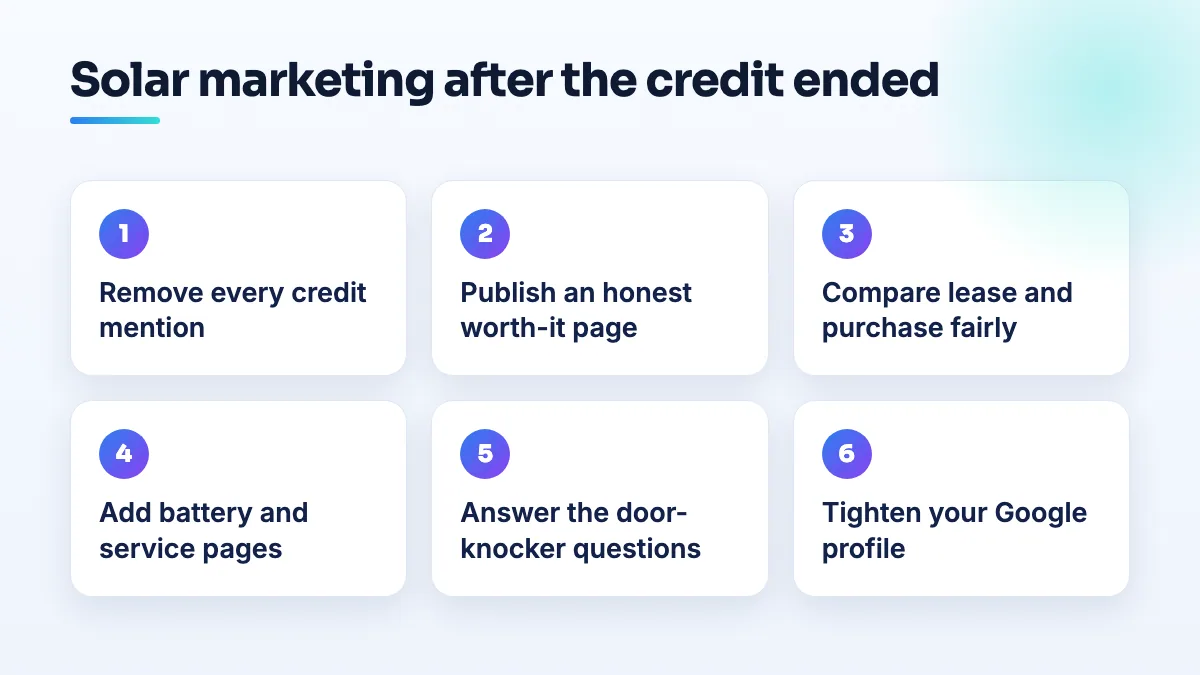 Six steps for installers after the 25D repeal: remove credit mentions, publish a worth-it page, compare lease and purchase, add battery and service pages, answer door-knockers, fix the profile.
