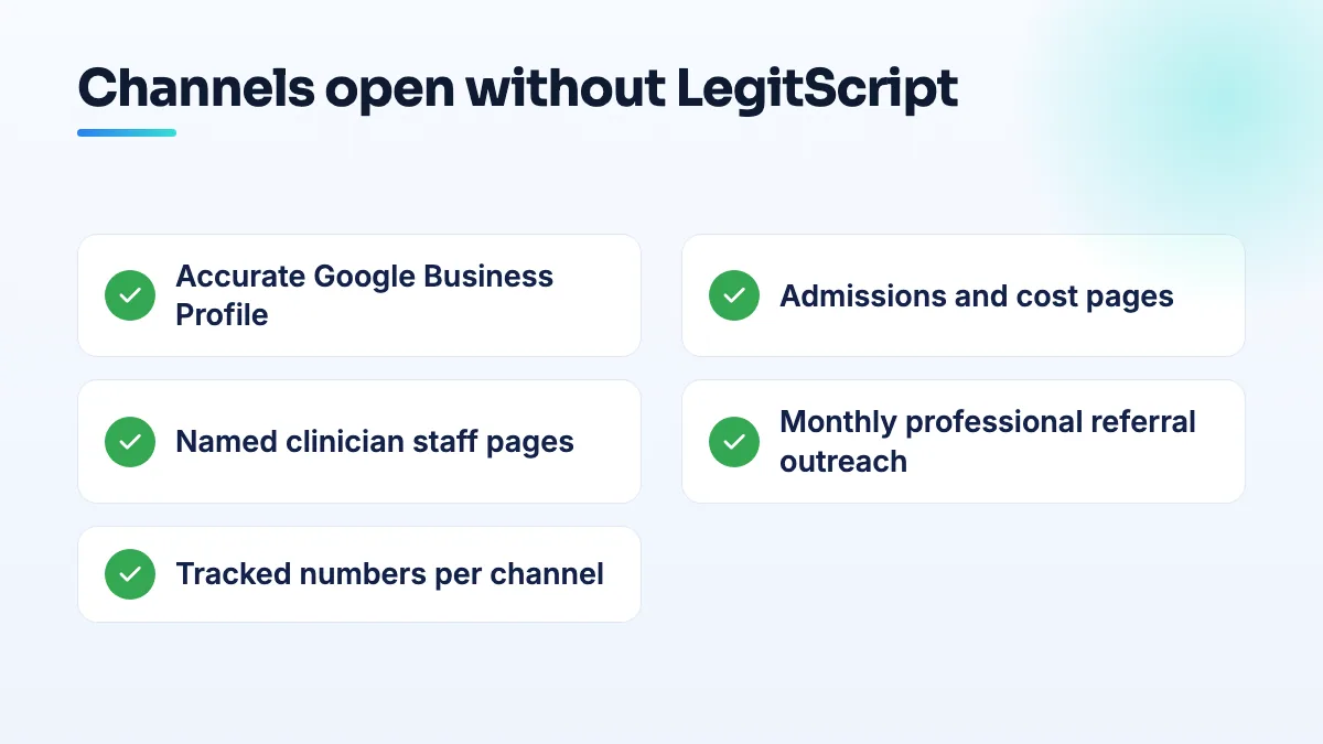 Channels open to a treatment program without LegitScript certification Checklist of patient channels open to a treatment program without LegitScript certification: Google Business Profile, admissions pages, clinical staff pages, professional referrals and call tracking.
