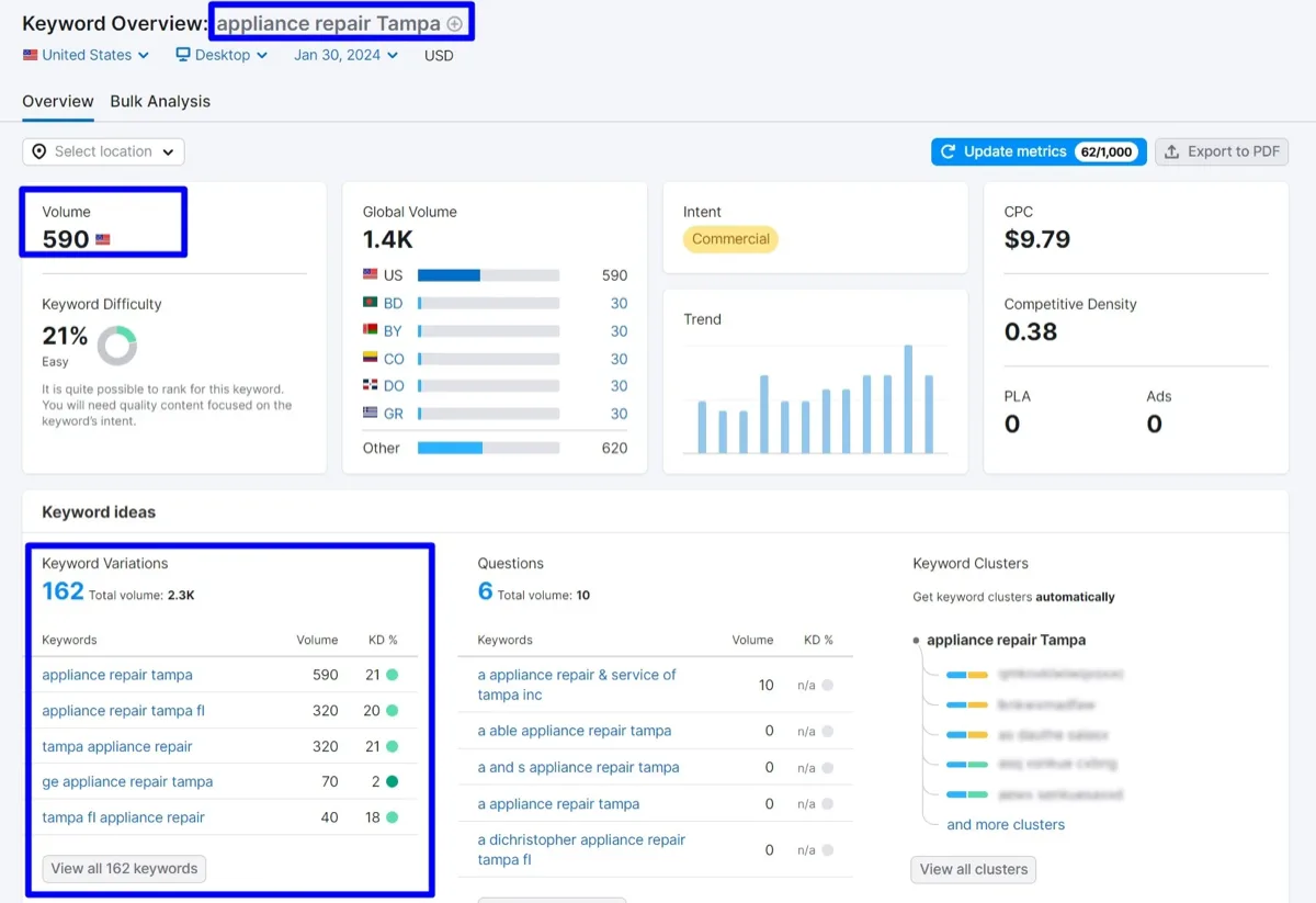 Semrush keyword research for appliance repair Tampa: 590 monthly volume and 162 keyword variations totaling 2.3K searches