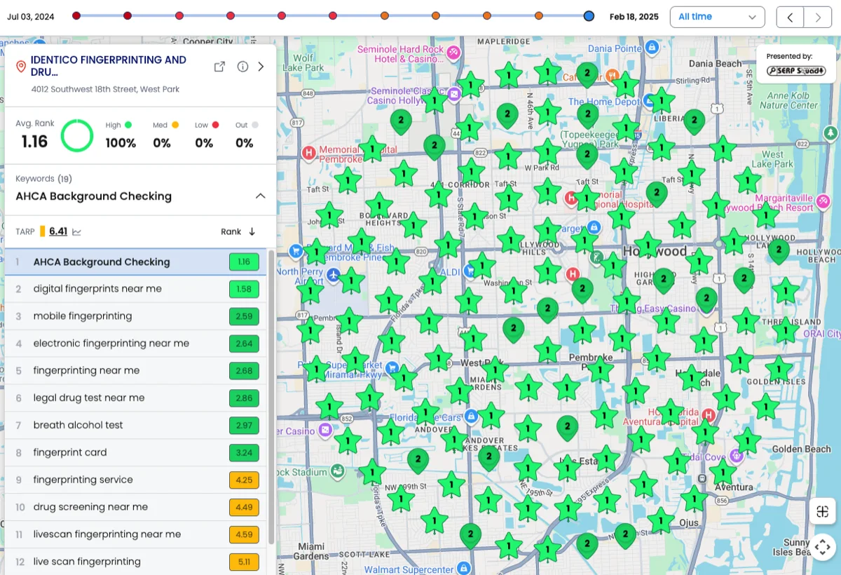 Geo-grid report: average rank 1.16 with 100 percent high rankings across the Miami metro